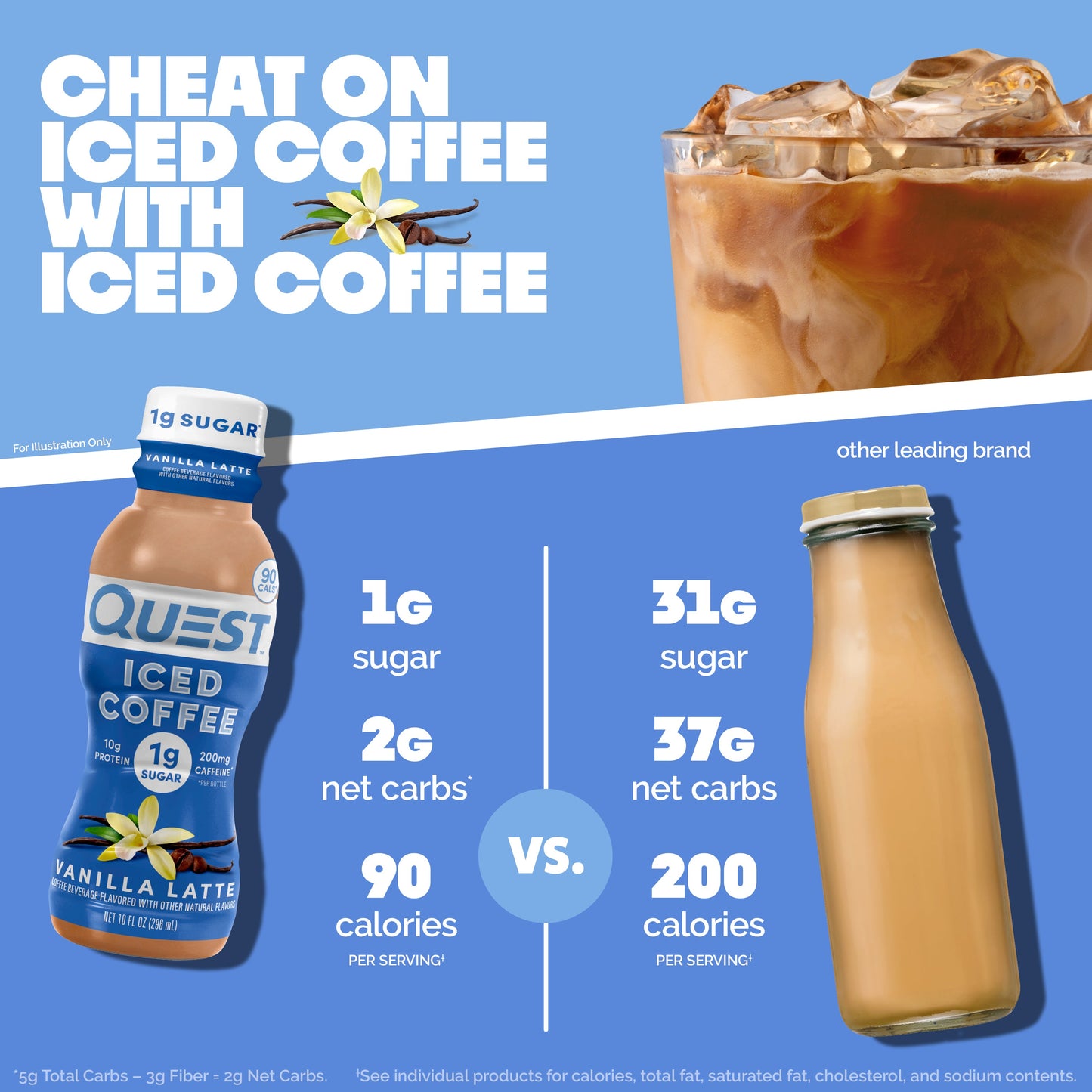 vanilla-latte-iced-coffee-n1 14677_QN_USA_eComm_ProductCarouselImage_Comparison_VL_V04.jpg