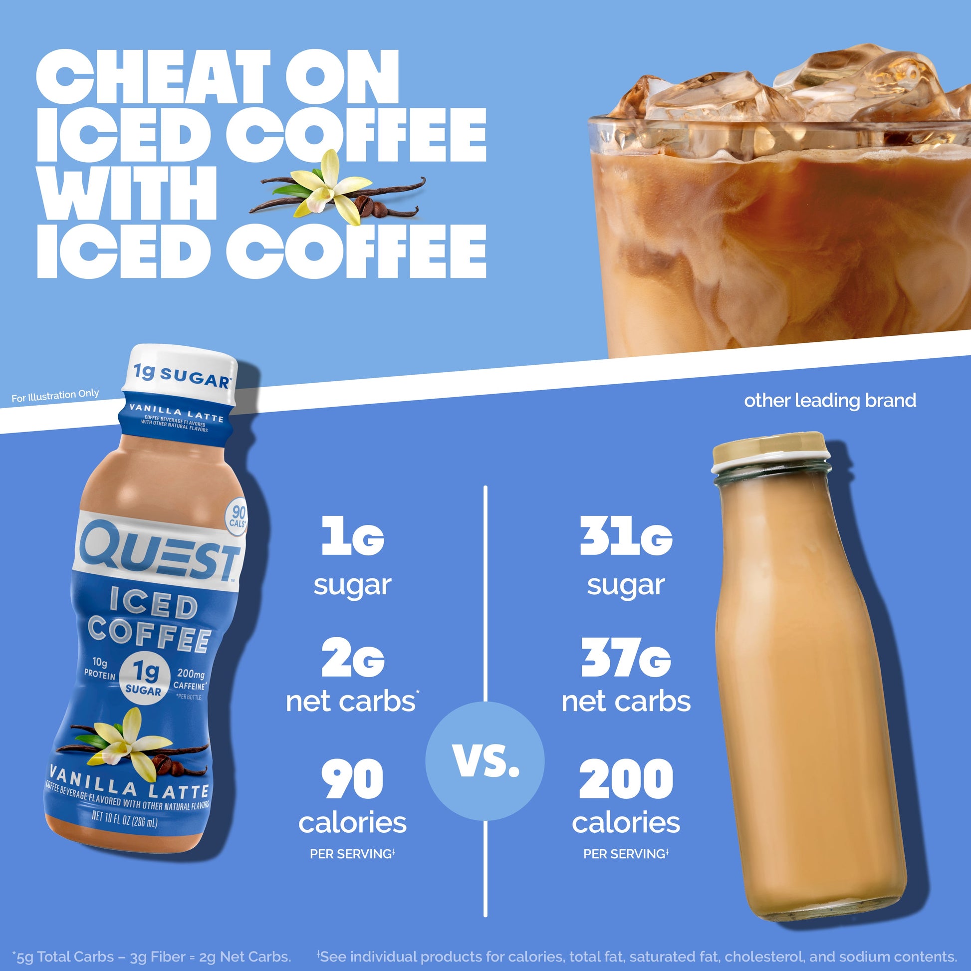 vanilla-latte-iced-coffee-n1 14677_QN_USA_eComm_ProductCarouselImage_Comparison_VL_V04.jpg