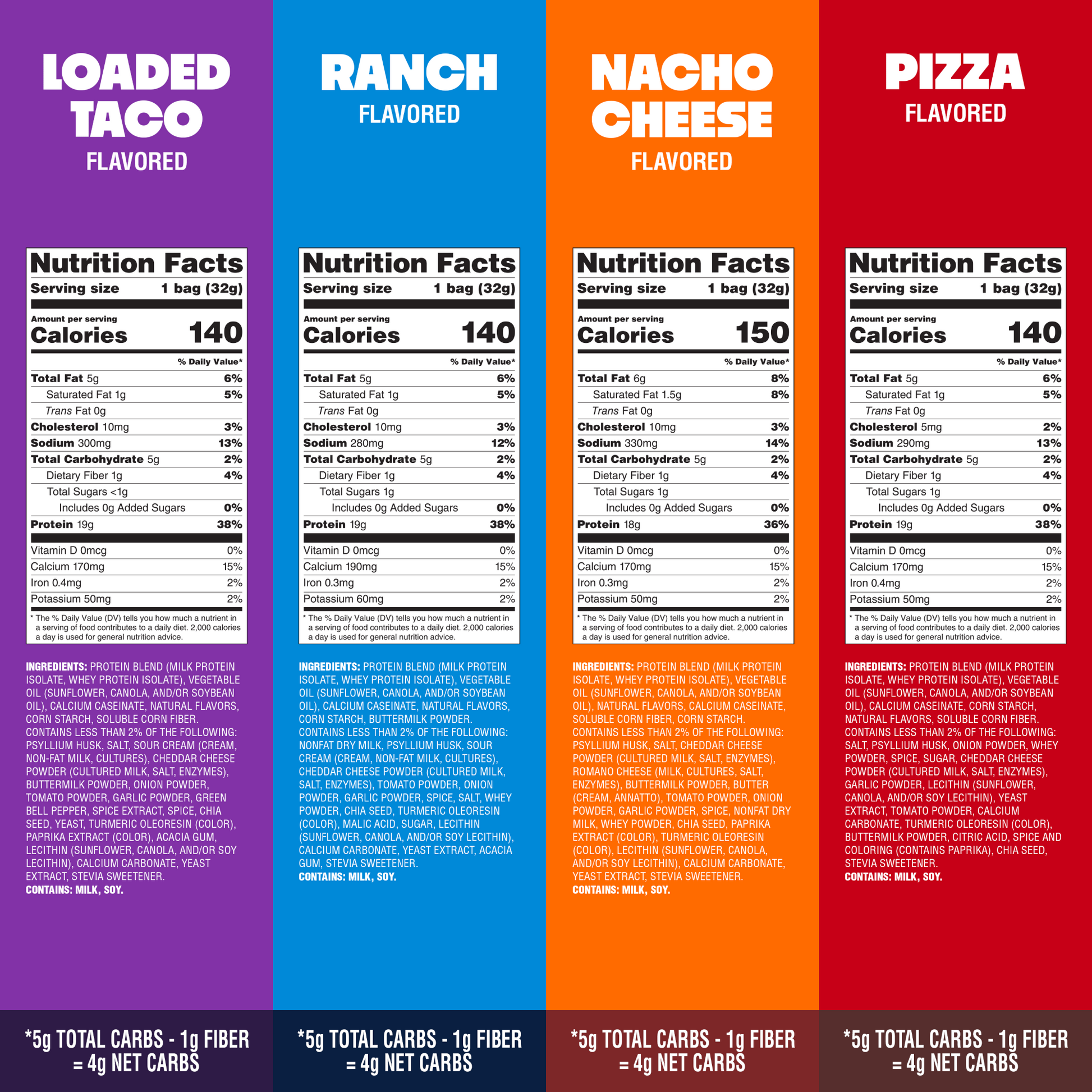 variety-pack-tortilla-style-protein-chips-t2 16001_QN_USA_eComm_ProductCarousel_Amazon_TortillaChipsVarietyPack_GroupNFP.png