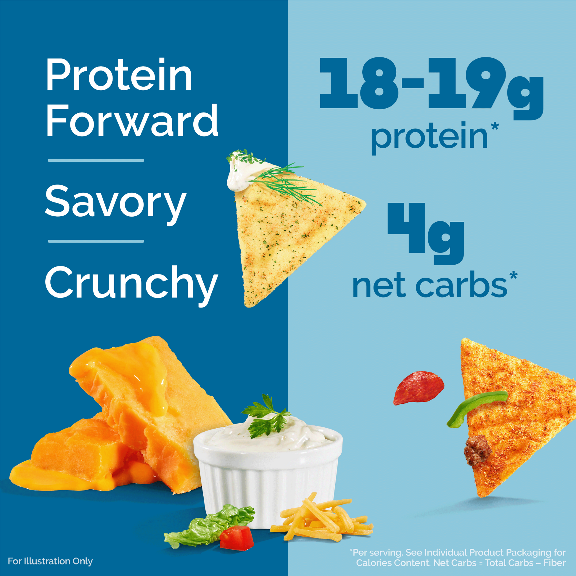 variety-pack-tortilla-style-protein-chips-t2 16001_QN_USA_eComm_ProductCarousel_Amazon_TortillaChipsVarietyPack_Macros_Benefits.png